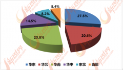持产物的差同性和个性化有帮于提高企业